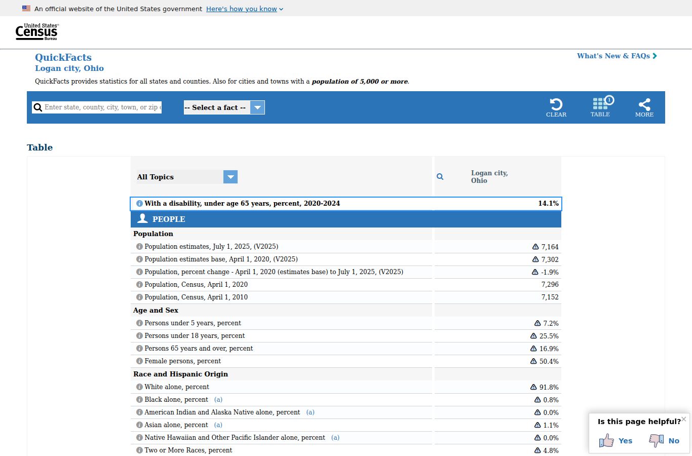 Logan court docket search city context from Census QuickFacts